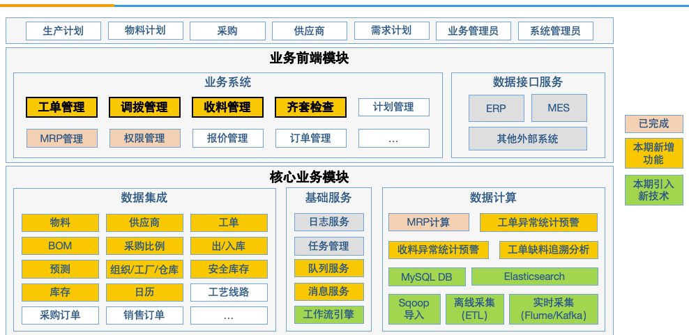 构筑智慧运营新基座:慧工云携手INDIGO打造集团级计划执行一体化平台 image-20260128151547727
