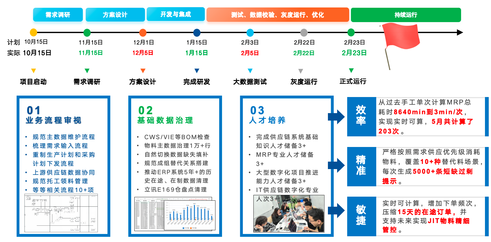 重塑计划中枢,构建敏捷内核:慧工云助力SZSY实现供应链核心计划平台战略升级 image-20260129164949111