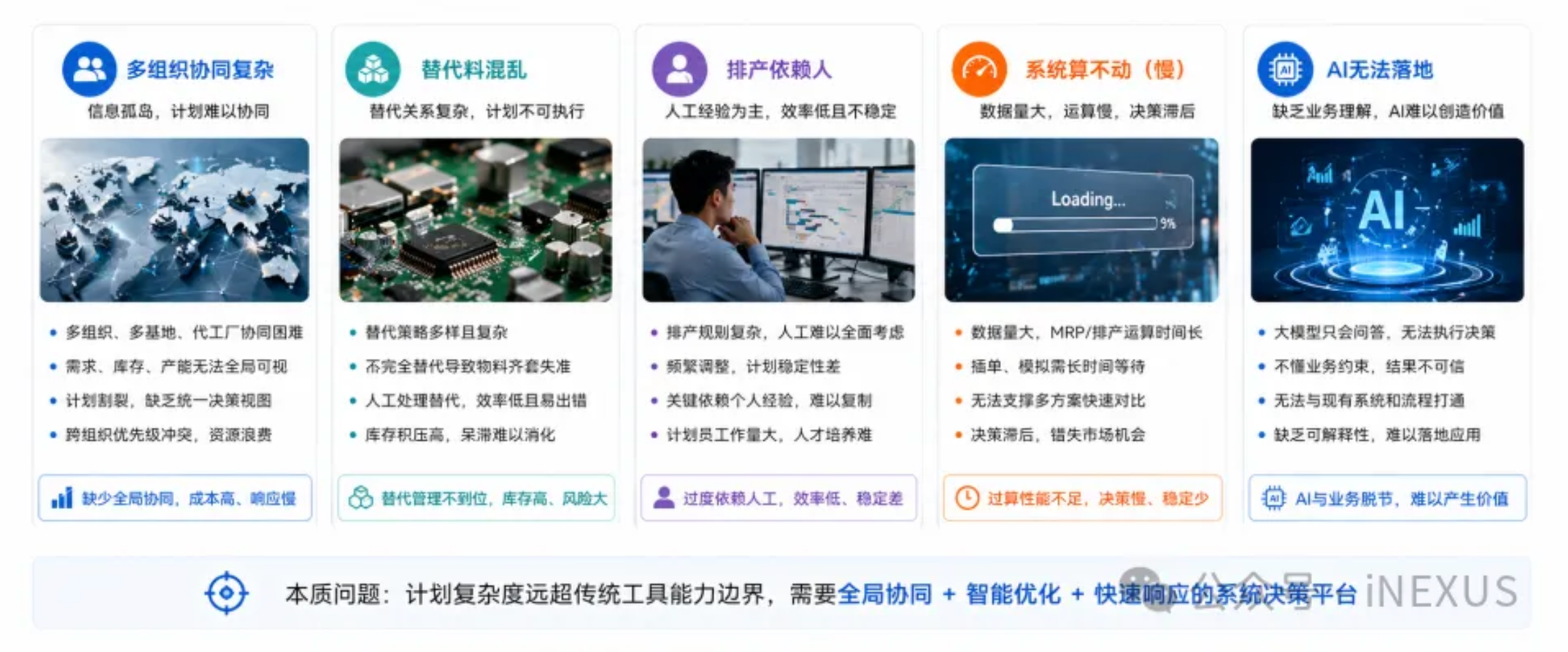 智算全局,协同未来|慧工云iNEXUS亮相第10届ECS大会 image-20260529140254541