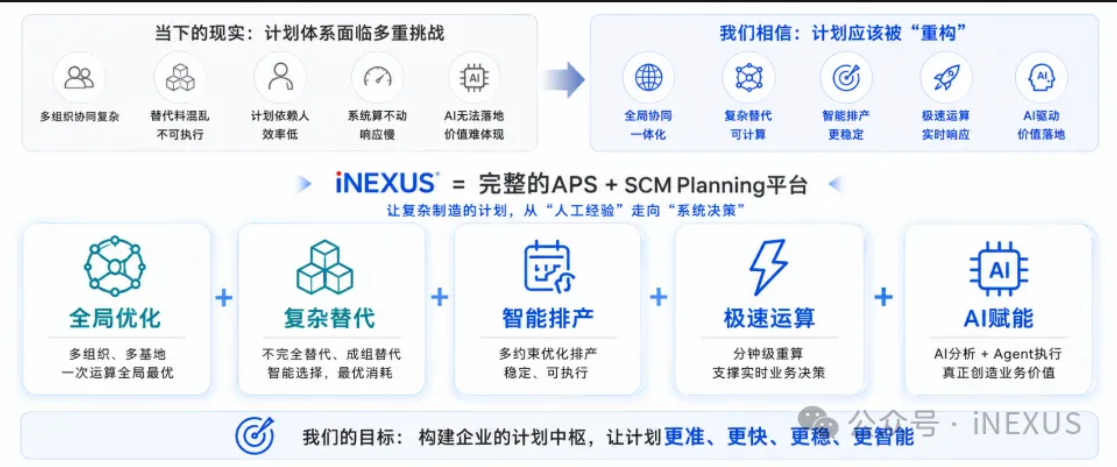 智算全局,协同未来|慧工云iNEXUS亮相第10届ECS大会 image-20260529140326331