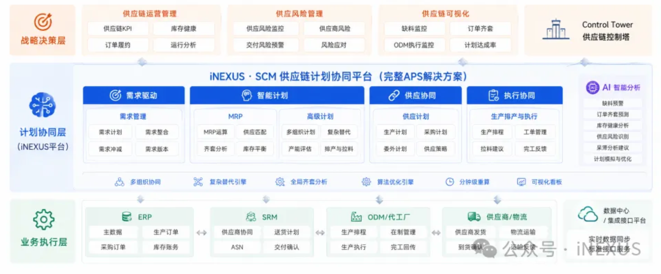 智算全局,协同未来|慧工云iNEXUS亮相第10届ECS大会 image-20260529140410699