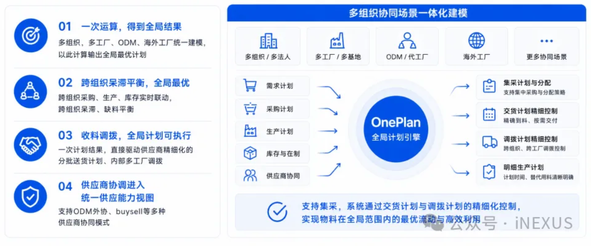 智算全局,协同未来|慧工云iNEXUS亮相第10届ECS大会 image-20260529140440086