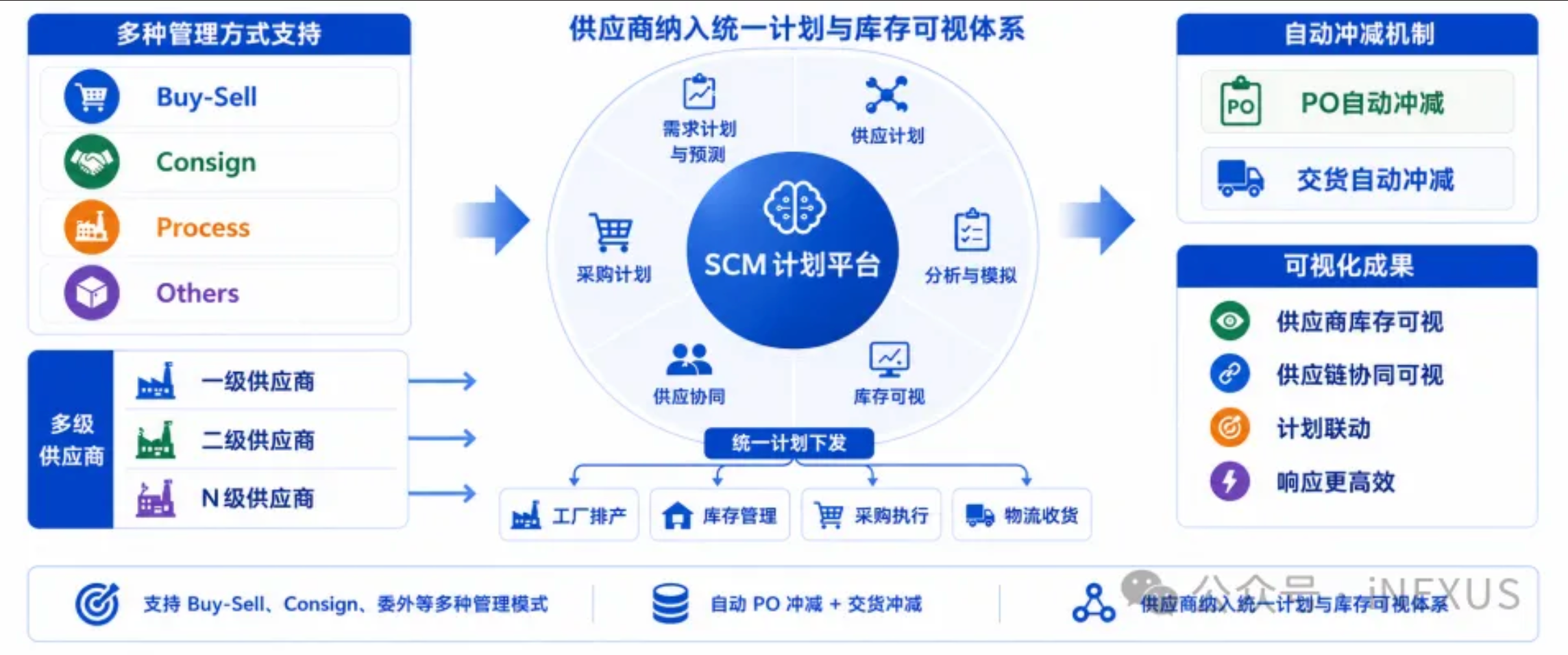 智算全局,协同未来|慧工云iNEXUS亮相第10届ECS大会 image-20260529140511024