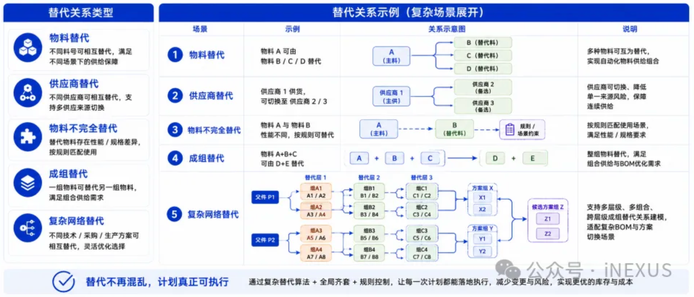 智算全局,协同未来|慧工云iNEXUS亮相第10届ECS大会 image-20260529140541134