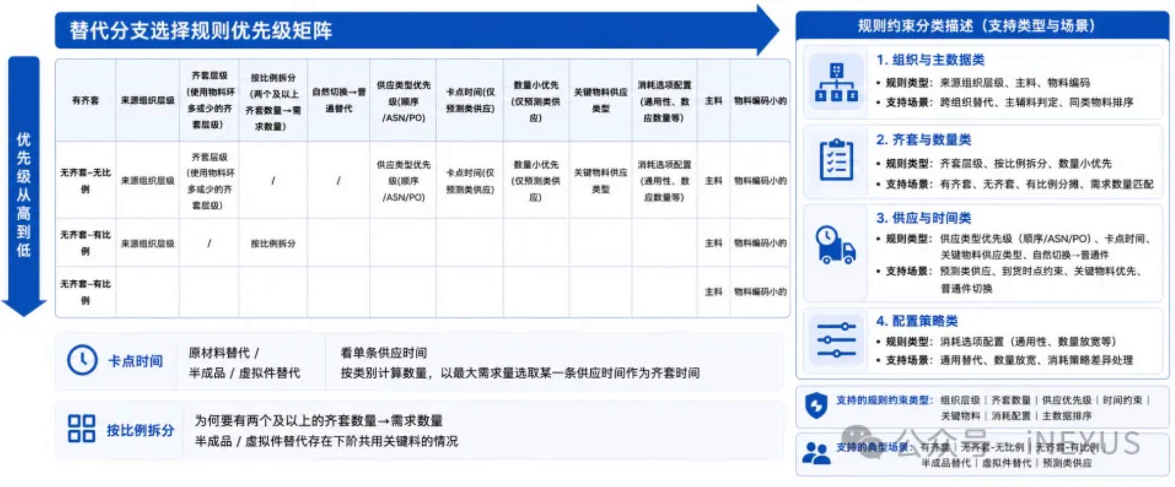 智算全局,协同未来|慧工云iNEXUS亮相第10届ECS大会 image-20260529140612501