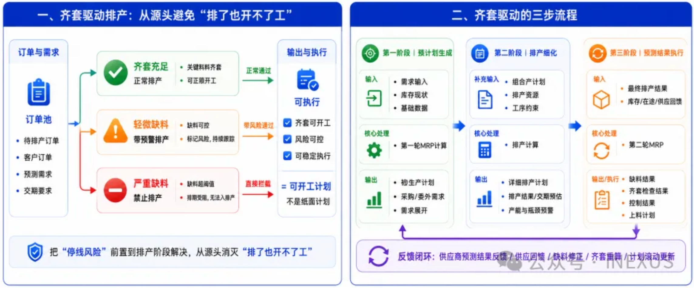 智算全局,协同未来|慧工云iNEXUS亮相第10届ECS大会 image-20260529140644868