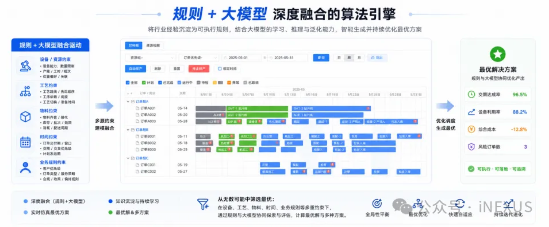 智算全局,协同未来|慧工云iNEXUS亮相第10届ECS大会 image-20260529140720664