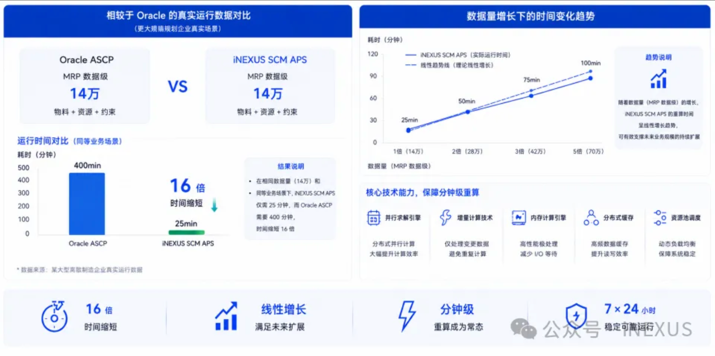 智算全局,协同未来|慧工云iNEXUS亮相第10届ECS大会 image-20260529140755482