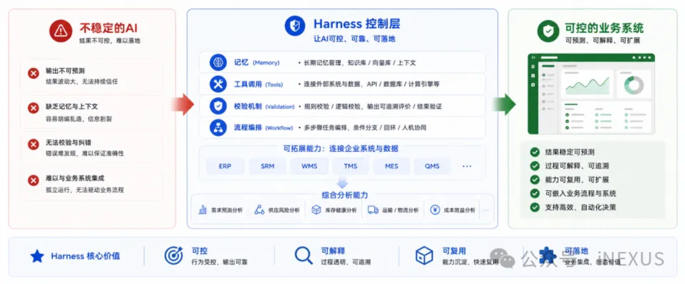 智算全局,协同未来|慧工云iNEXUS亮相第10届ECS大会 image-20260529140832897