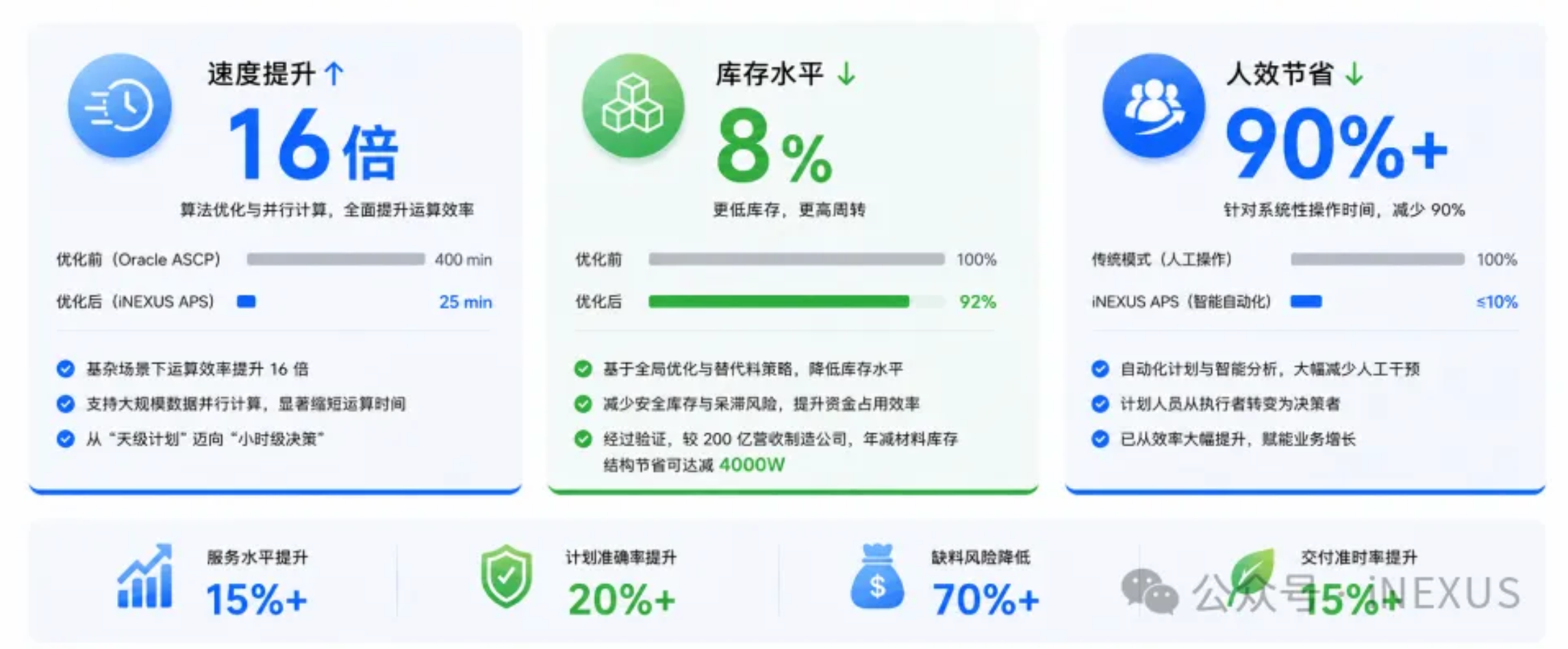 智算全局,协同未来|慧工云iNEXUS亮相第10届ECS大会 image-20260529141155711